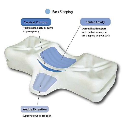 Therapeutica Spinal Alignment Sleeping Pillow for Back Sleepers